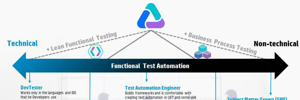 DevOps braucht neue Testing-Tools. HP stellt mit Lean FT ein passendes vor. DevOps braucht neue Testing-Tools. HP stellt mit Lean FT ein passendes vor.