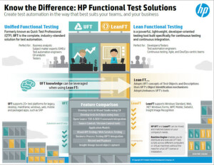 Die Spielarten an Funktionstests, die sich mithilfe diverser HP-Tools ausführen lassen in der Übersicht Die Spielarten an Funktionstests, die sich mithilfe diverser HP-Tools ausführen lassen in der Übersicht