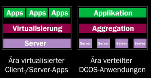 Zwei Ansätze im Vergleich: Virtualisierung versus Aggregation von Ressourcen. Zwei Ansätze im Vergleich: Virtualisierung versus Aggregation von Ressourcen.