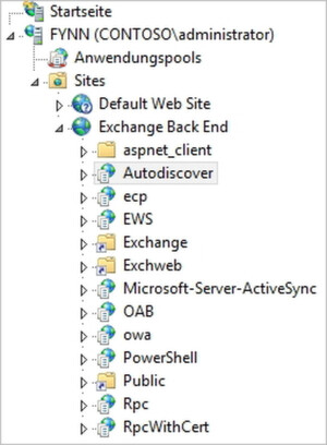 Abbildung 1: Mit dem virtuellen Unterverzeichnis AutoDiscover innerhalb des IIS auf dem Exchange-Server, können sich Anwender intern automatisiert an Exchange anbinden. Abbildung 1: Mit dem virtuellen Unterverzeichnis AutoDiscover innerhalb des IIS auf dem Exchange-Server, können sich Anwender intern automatisiert an Exchange anbinden.