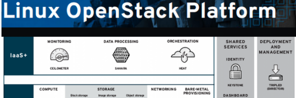 Red Hats OpenStack Plattform erreicht Version 7 Red Hats OpenStack Plattform erreicht Version 7
