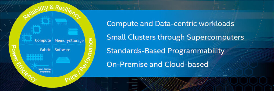 Intel HPC Scalable System Framework vereint die Disziplinen Compute, Memory/Storage, Fabric und Software. Intel HPC Scalable System Framework vereint die Disziplinen Compute, Memory/Storage, Fabric und Software.