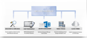 Metalogix bietet unter anderem Software zur Archivierung von E-Mails und Dateien, standortbezogen, hybrid oder rein in der Cloud betrieben. Metalogix bietet unter anderem Software zur Archivierung von E-Mails und Dateien, standortbezogen, hybrid oder rein in der Cloud betrieben.