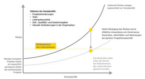 Die Erfahrungen der EY-Kunden zeigen, dass Governance und Steuerung eine entscheidende Rolle beim Umgang mit Projektkomplexität spielen. Die Erfahrungen der EY-Kunden zeigen, dass Governance und Steuerung eine entscheidende Rolle beim Umgang mit Projektkomplexität spielen.