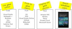 So läuft die Portierung von Web-Apps, iOS-Apps und anderen für die Universal Windows Platform ab. „Repos“ sind Repositorys für die Ablage und Verwaltung von Artefakten und ihren Metadaten. So läuft die Portierung von Web-Apps, iOS-Apps und anderen für die Universal Windows Platform ab. „Repos“ sind Repositorys für die Ablage und Verwaltung von Artefakten und ihren Metadaten.