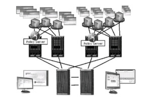 Damit auch das Netzwerk bei Drag-and-Drop-Migrationen mithalten kann, lokalisiert NAC die Server und vereinfacht es so, Rekonfigurationen im Netzwerk zu automatisieren. Damit auch das Netzwerk bei Drag-and-Drop-Migrationen mithalten kann, lokalisiert NAC die Server und vereinfacht es so, Rekonfigurationen im Netzwerk zu automatisieren.