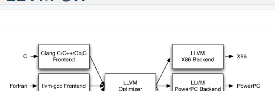 LLVM 3.7 mit vielen Verbesserungen LLVM 3.7 mit vielen Verbesserungen