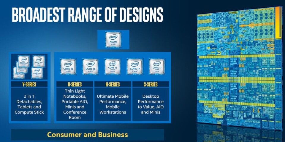 Mit den Skylake-Prozessoren will Intel alle Bereiche von Moibile- und Desktop-Rechnern abdecken: Vom Compute-Stick und Tablet bis hin zur mobilen Workstation und zum Gaming-Boliden. Mit den Skylake-Prozessoren will Intel alle Bereiche von Moibile- und Desktop-Rechnern abdecken: Vom Compute-Stick und Tablet bis hin zur mobilen Workstation und zum Gaming-Boliden.