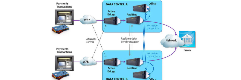 Beispielszenraio einer Active-Active-Implementierung mit Stratus ft Server Beispielszenraio einer Active-Active-Implementierung mit Stratus ft Server