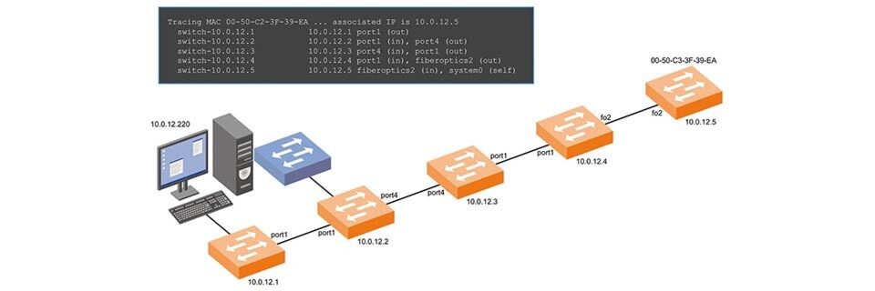 Keymile zufolge ermöglicht TraceMAC eine schnelle, effiziente Topologie-Verifikation und Fehlersuche in Layer-2-Netzen. Keymile zufolge ermöglicht TraceMAC eine schnelle, effiziente Topologie-Verifikation und Fehlersuche in Layer-2-Netzen.
