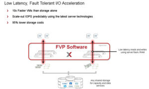Die Pernix-Data-Software FVP, inzwischen in der Version 3.0 verfügbar, beschleunigt durch die Entkopplung von Storage-Management und Speicherkapazität. Die Pernix-Data-Software FVP, inzwischen in der Version 3.0 verfügbar, beschleunigt durch die Entkopplung von Storage-Management und Speicherkapazität.