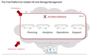 Das Software Defined Datacenter erfordert auch eine neue Art des Storage-Managements. Das Software Defined Datacenter erfordert auch eine neue Art des Storage-Managements.