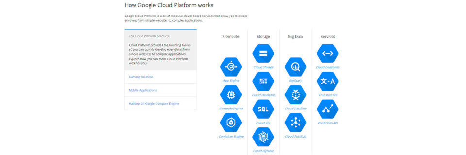 Mit der Google Cloud Platform können Unternehmen jetzt auch effizient Big-Data-Infrastrukturen betreiben. Mit der Google Cloud Platform können Unternehmen jetzt auch effizient Big-Data-Infrastrukturen betreiben.