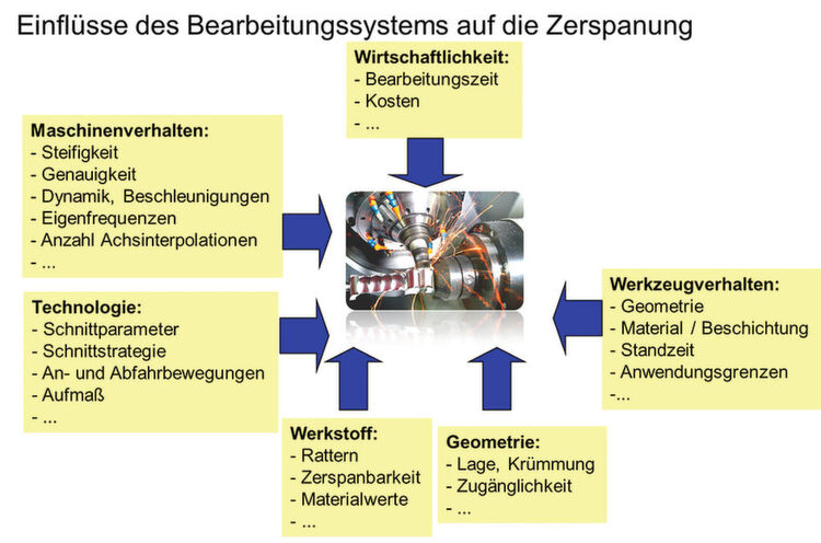 Die drucksenkenden Präparate verringern die Potenz