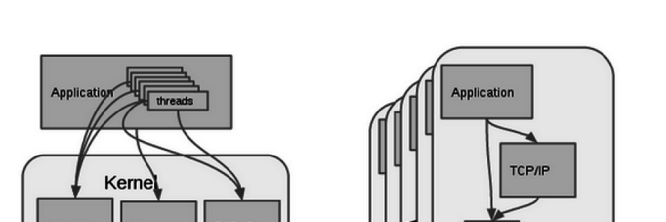 Schnellste spaltenorienierte NoSQL-Datenbank der Welt. Schnellste spaltenorienierte NoSQL-Datenbank der Welt.