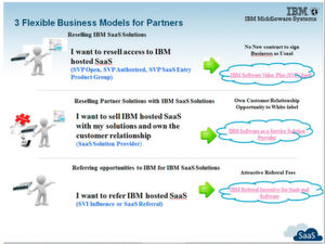 IBM-Partner können IBMs SaaS-Angebote auf verschiedene Art und Weise erwerben und vertreiben. IBM-Partner können IBMs SaaS-Angebote auf verschiedene Art und Weise erwerben und vertreiben.