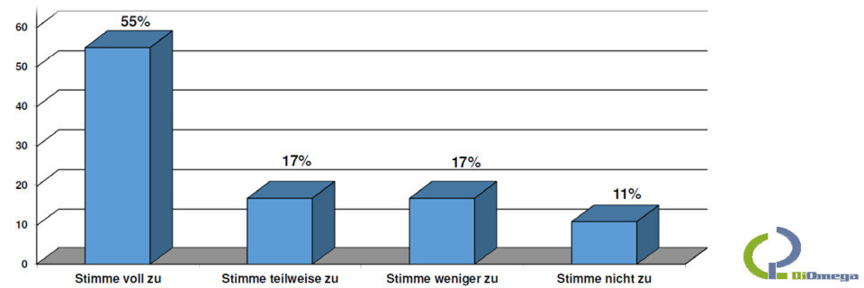 „Das Outsourcing von Aufgaben spielt bei der IT-Planung mittelständischer Unternehmen eine zunehmend zentrale Rolle.“ „Das Outsourcing von Aufgaben spielt bei der IT-Planung mittelständischer Unternehmen eine zunehmend zentrale Rolle.“
