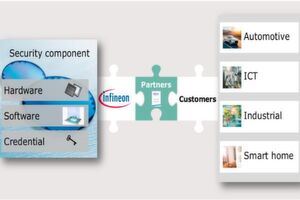 Brücken schlagen: Durch das spezialisierte Partner-Netzwerk möchte Infineon seinen Kunden eine bestmögliche Implementierung der eigenen Sicherheitskomponenten und -angebote liefern. Brücken schlagen: Durch das spezialisierte Partner-Netzwerk möchte Infineon seinen Kunden eine bestmögliche Implementierung der eigenen Sicherheitskomponenten und -angebote liefern.