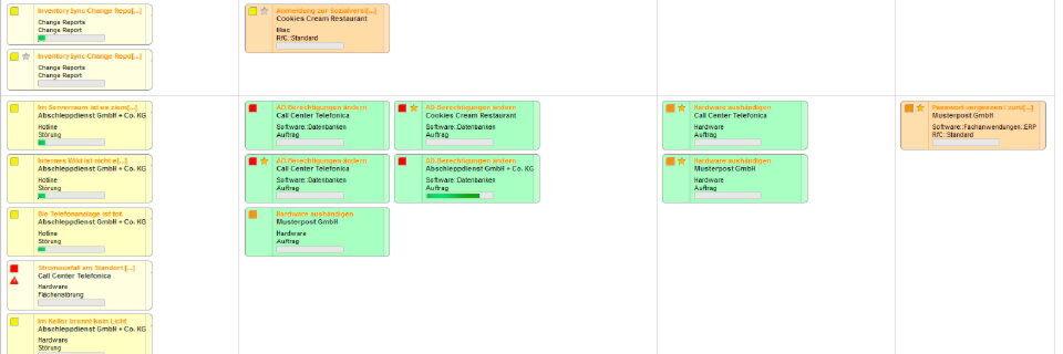 Eine Darstellung der Helpdesk-Aufträge mit Kanban4KIX Eine Darstellung der Helpdesk-Aufträge mit Kanban4KIX