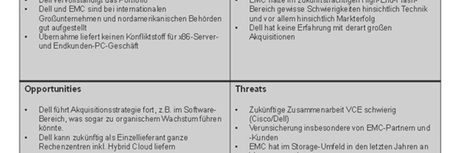 SWOT-Analyse zur Übernahme von EMC durch Dell. SWOT-Analyse zur Übernahme von EMC durch Dell.