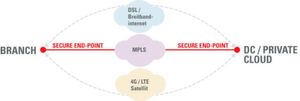 Mit Citrix „virtual WAN“ stellt das IT-Haus Fritz & Macziol Anwendungen aus der Cloud oder dem unternehmenseigenen Rechenzentrum sicher und effizient über öffentliche oder private Netzwerke bereit. Mit Citrix „virtual WAN“ stellt das IT-Haus Fritz & Macziol Anwendungen aus der Cloud oder dem unternehmenseigenen Rechenzentrum sicher und effizient über öffentliche oder private Netzwerke bereit.