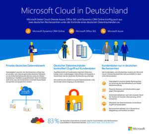 Geht es nach Microsoft, dann hat neben den Kunden nur die deutsche Justiz Zugriff auf das deutsche Cloud-Angebot des US-amerikanischen Software-Riesen. Geht es nach Microsoft, dann hat neben den Kunden nur die deutsche Justiz Zugriff auf das deutsche Cloud-Angebot des US-amerikanischen Software-Riesen.