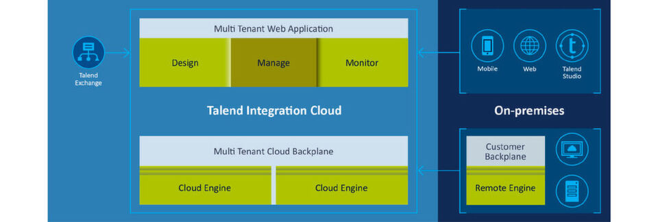 Talend Integration Cloud im Test: Cloud-basierte Datenintegrationslösung mit leistungsfähiger Entwicklungsumgebung. Talend Integration Cloud im Test: Cloud-basierte Datenintegrationslösung mit leistungsfähiger Entwicklungsumgebung.