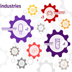 Innovative Industriezweige: 2015 wurden laut der Erhebung "Top 100 Global Innovators" die meisten wegweisenden Erfindungen im Bereich der Chemie- und der Halbleiterindustrie (je 12%) getätigt. Unternehmen aus dem Automotive-Sektor nehmen Platz 3 in dem Ranking ein. (10%) Innovative Industriezweige: 2015 wurden laut der Erhebung "Top 100 Global Innovators" die meisten wegweisenden Erfindungen im Bereich der Chemie- und der Halbleiterindustrie (je 12%) getätigt. Unternehmen aus dem Automotive-Sektor nehmen Platz 3 in dem Ranking ein. (10%)