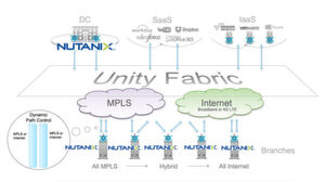 Hypeconverged Systeme, etwa von Nutanix können neben Servern und Storage-Kapazitäten auch SD-WAN-Lösungen wie die von Silver Peak bereitstellen. Mitarbeiter in Außenstellen haben dadurch Zugriff auf IT-Ressourcen vor Ort und über Internet-Breitband-Weitverkehrsverbindungen auf IT-Dienste in externen Rechenzentren. Hypeconverged Systeme, etwa von Nutanix können neben Servern und Storage-Kapazitäten auch SD-WAN-Lösungen wie die von Silver Peak bereitstellen. Mitarbeiter in Außenstellen haben dadurch Zugriff auf IT-Ressourcen vor Ort und über Internet-Breitband-Weitverkehrsverbindungen auf IT-Dienste in externen Rechenzentren.