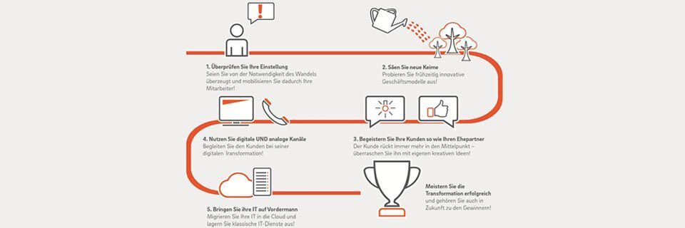 Auch wenn jedes Unternehmen eine individuelle Strategie zur digitalen Transformation benötigt: Fünf grundlegende Erfolgsfaktoren gilt es zu berücksichtigen. Auch wenn jedes Unternehmen eine individuelle Strategie zur digitalen Transformation benötigt: Fünf grundlegende Erfolgsfaktoren gilt es zu berücksichtigen.