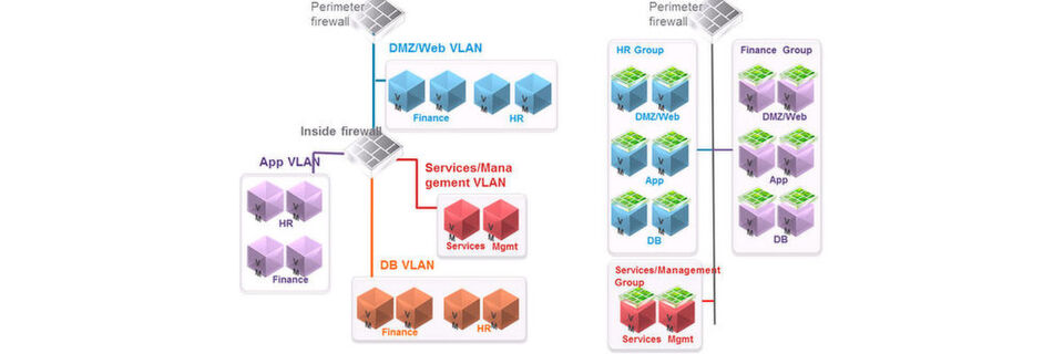 Ein Vergleich zwischen einem traditionellen Datacenter und einem NSX-basierten Rechenzentrum: NSX skaliert die virtualisierte Netzwerkinfrastruktur ohne menschliche Eingriffe herauf und herunter. Ein Vergleich zwischen einem traditionellen Datacenter und einem NSX-basierten Rechenzentrum: NSX skaliert die virtualisierte Netzwerkinfrastruktur ohne menschliche Eingriffe herauf und herunter.