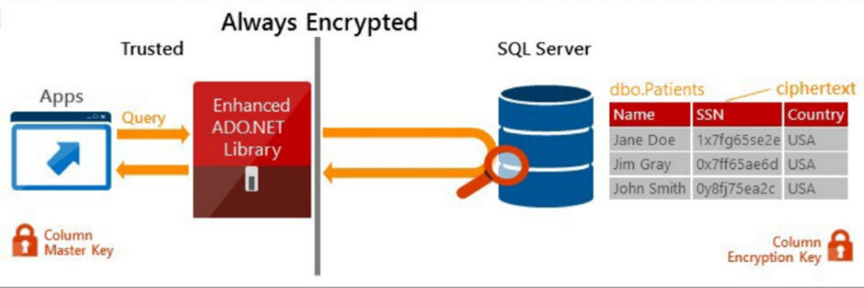 In Vorbereitung auf den Launch des neuen SQL Server 2016 endet der Support für die alte 2005er Version. In Vorbereitung auf den Launch des neuen SQL Server 2016 endet der Support für die alte 2005er Version.
