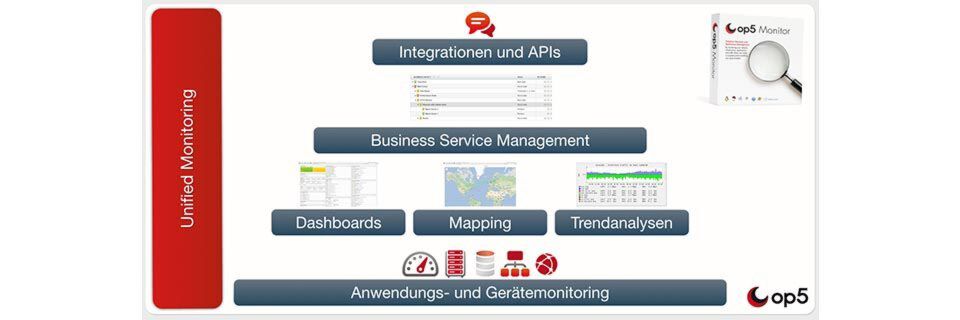 Der op5 Monitor soll einen ganzheitlichen Überblick über den aktuellen Zustand einer komplexen IT-Infrastruktur bieten. Der op5 Monitor soll einen ganzheitlichen Überblick über den aktuellen Zustand einer komplexen IT-Infrastruktur bieten.
