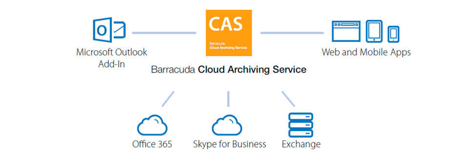 Der Cloud Archiving Service von Barracuda bietet Web- oder mobile Interfaces. E-Mails lassen sich so von unterschiedlichen Geräten aus jederzeit suchen und wiederherstellen. Der Cloud Archiving Service von Barracuda bietet Web- oder mobile Interfaces. E-Mails lassen sich so von unterschiedlichen Geräten aus jederzeit suchen und wiederherstellen.