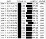 Log-Files, wiederhergestellt von einem der angegriffenen Server. Die Logs zeigen auf, wie die infizierten PCs „nach Hause telefoniert“ haben. Die „THREAD_ID“ Zeile listet die Kampagnen-ID auf. Der „STATUS“ berichtet über den Stand der Infektion „Open“ meint das infizierte Dokument wurde geöffnet, „Load“ wiederum meint, dass die payload ausgeführt wurde und „susp“ meint, dass MWI davon ausgeht, dass die Verbindung nicht von einem aktuell infizierten PC aufgebaut wurde. Log-Files, wiederhergestellt von einem der angegriffenen Server. Die Logs zeigen auf, wie die infizierten PCs „nach Hause telefoniert“ haben. Die „THREAD_ID“ Zeile listet die Kampagnen-ID auf. Der „STATUS“ berichtet über den Stand der Infektion „Open“ meint das infizierte Dokument wurde geöffnet, „Load“ wiederum meint, dass die payload ausgeführt wurde und „susp“ meint, dass MWI davon ausgeht, dass die Verbindung nicht von einem aktuell infizierten PC aufgebaut wurde.