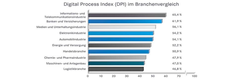 In der Informations- und Telekommunikationstechnologie ist die Digitalisierung weit fortgeschritten. Die Logistikbranche hinkt hinterher. In der Informations- und Telekommunikationstechnologie ist die Digitalisierung weit fortgeschritten. Die Logistikbranche hinkt hinterher.