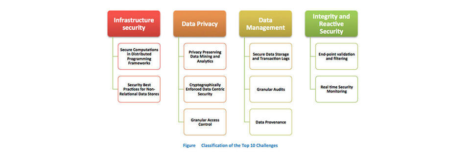 Big Data Security Analytics braucht umfassende Sicherheit, damit die Sicherheitsanalysen vor Missbrauch und Manipulation geschützt sind. Dazu gehört auch eine Absicherung der oftmals eingesetzten NoSQL-Systeme. Big Data Security Analytics braucht umfassende Sicherheit, damit die Sicherheitsanalysen vor Missbrauch und Manipulation geschützt sind. Dazu gehört auch eine Absicherung der oftmals eingesetzten NoSQL-Systeme.