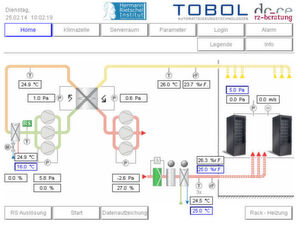 Erst, wenn RZ-Betreiber messen und visualisieren, was in ihrem Datacenter passiert, lässt sich Optimierungspotenzial erkennen. Erst, wenn RZ-Betreiber messen und visualisieren, was in ihrem Datacenter passiert, lässt sich Optimierungspotenzial erkennen.