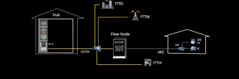 Mit D-CCAP verlagert Huawei CCAP-Devices vom Headend zu den Optical Nodes. Mit D-CCAP verlagert Huawei CCAP-Devices vom Headend zu den Optical Nodes.