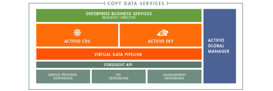 Copy Data Services unterstützen die Datenmigration in die Cloud und vereinfachen die Datensicherung in der Cloud. Copy Data Services unterstützen die Datenmigration in die Cloud und vereinfachen die Datensicherung in der Cloud.