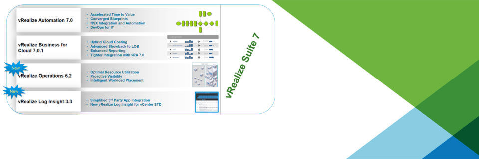 VMware bündelt in vRealize die Lösungen Operations 6.2, Log Insight 3.3, Automation 7 und Business for Cloud 7. VMware bündelt in vRealize die Lösungen Operations 6.2, Log Insight 3.3, Automation 7 und Business for Cloud 7.