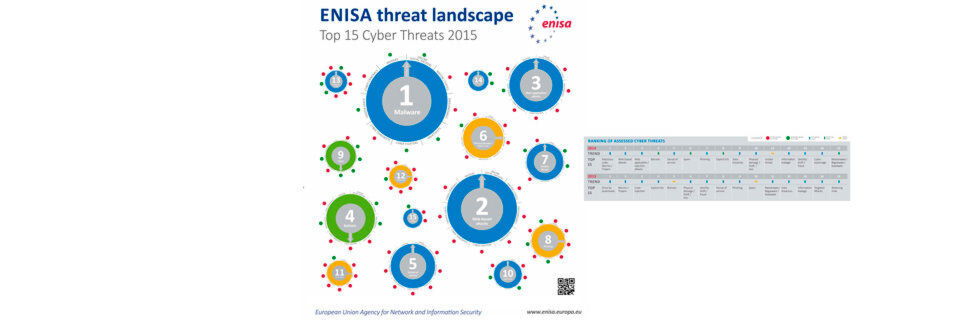 Die von ENISA, der EU-Agentur für Netz- und Informationssicherheit, gelisteten Top-Bedrohungen betreffen vielfach auch industrielle Anwendungen und Analysen, ob sie Personenbezug haben oder nicht. Auch Maschinendaten brauchen Schutz vor IT-Attacken. Die von ENISA, der EU-Agentur für Netz- und Informationssicherheit, gelisteten Top-Bedrohungen betreffen vielfach auch industrielle Anwendungen und Analysen, ob sie Personenbezug haben oder nicht. Auch Maschinendaten brauchen Schutz vor IT-Attacken.