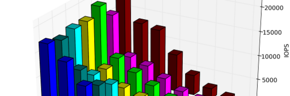 SSD-Benchmarks mit TKperf SSD-Benchmarks mit TKperf