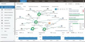 Die „AppDynamics Application Flow Map“ zeigt alle Transaktionen von Browserzugriffen bis zu den beteiligten Datenbanken, samt Anfragen, Response-Zeiten und Serverauslastungen. Die „AppDynamics Application Flow Map“ zeigt alle Transaktionen von Browserzugriffen bis zu den beteiligten Datenbanken, samt Anfragen, Response-Zeiten und Serverauslastungen.
