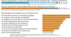 Rückschläge im Zusammenhang mit devOps gehen zumeist auf die Kosten von mangelndem Glauben an die Veränderung oder fehlender Fähigkeiten im Haus. Rückschläge im Zusammenhang mit devOps gehen zumeist auf die Kosten von mangelndem Glauben an die Veränderung oder fehlender Fähigkeiten im Haus.