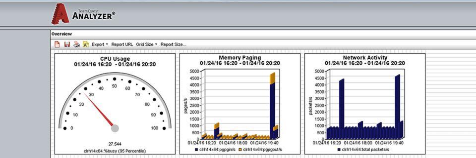 Die Vityl-Suite-Komponente „Vityl Monitor“ überwacht die Service-Performance in Echtzeit. Die Vityl-Suite-Komponente „Vityl Monitor“ überwacht die Service-Performance in Echtzeit.