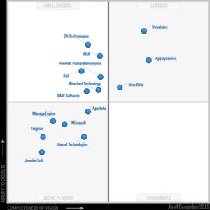 Das Magische Quadrat von Gartner zu Application Performance Monitoring Suites: AppDynamics spielt vorne in der Liga. Das Magische Quadrat von Gartner zu Application Performance Monitoring Suites: AppDynamics spielt vorne in der Liga.