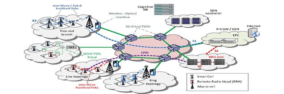 Beim 5G-XHaul-Projekt kommt die WDM-PON-Technologie von ADVA Optical Networking zum Einsatz. Beim 5G-XHaul-Projekt kommt die WDM-PON-Technologie von ADVA Optical Networking zum Einsatz.