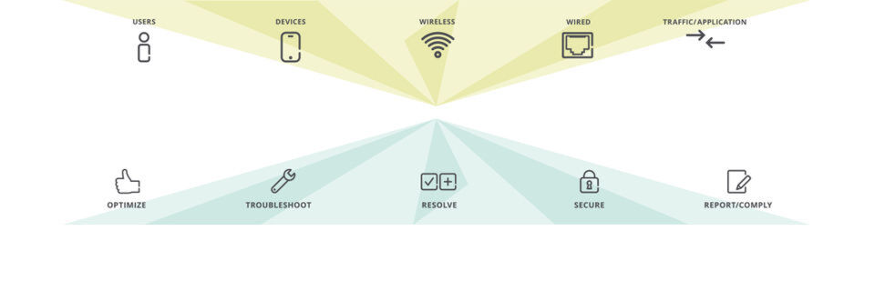 Neben neuer WLAN-Hardware liefert Aruba auch Softwareupdates für die Managementlösung AirWave. Neben neuer WLAN-Hardware liefert Aruba auch Softwareupdates für die Managementlösung AirWave.