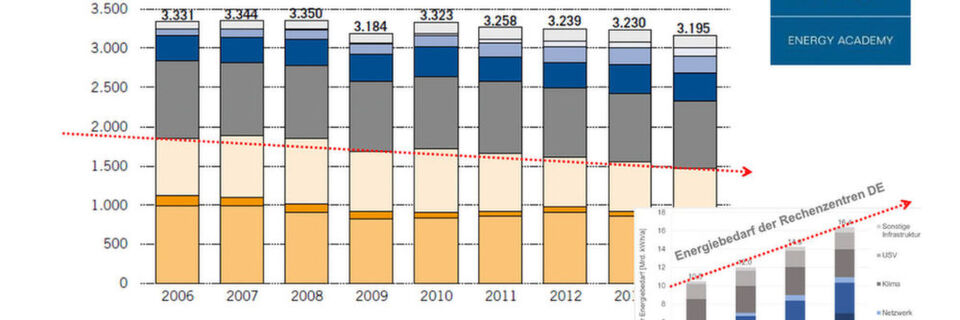 Entwicklung der Brutto-Stromerzeugung in der EU von 2006 bis 2014, Angaben in Terawattstunden Entwicklung der Brutto-Stromerzeugung in der EU von 2006 bis 2014, Angaben in Terawattstunden